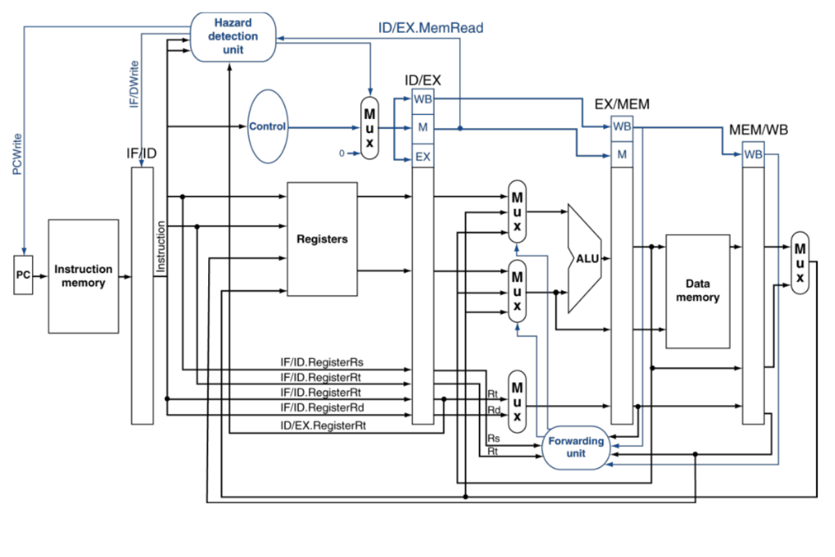 Advanced Computer Architecture